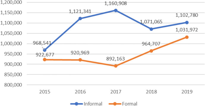 Impacts and Strategies Behind COVID-19-Induced Economic Crisis: Evidence from Informal Economy.