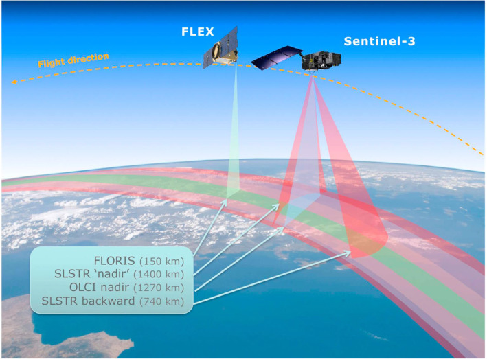 Current and near-term advances in Earth observation for ecological applications.