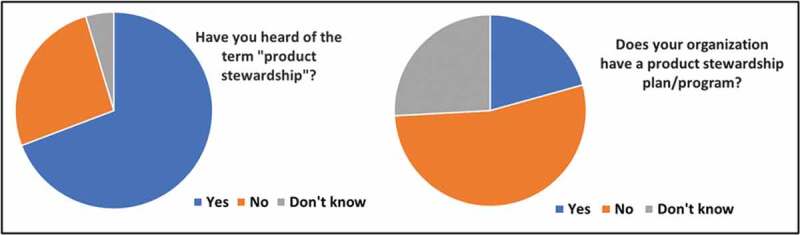 Crop Biotechnology and Product Stewardship.