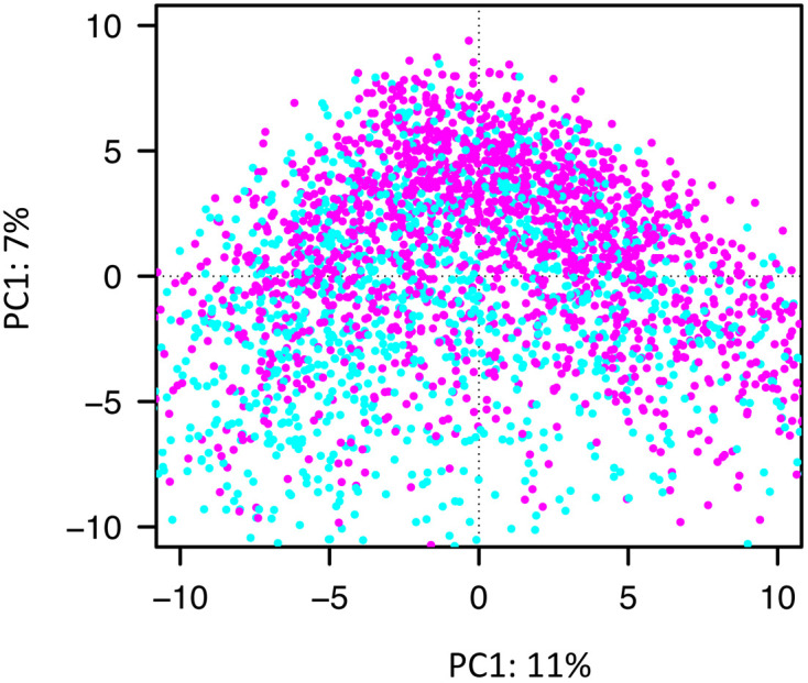 A cross-sectional analysis from the Mykinso Cohort Study: establishing reference ranges for Japanese gut microbial indices.