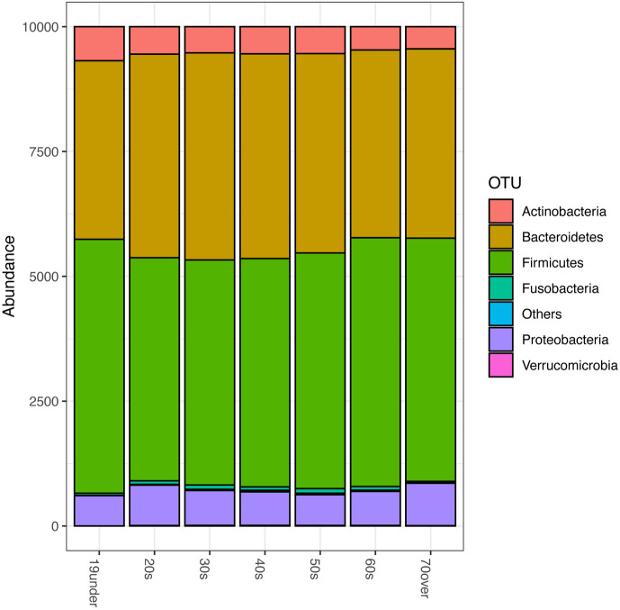 A cross-sectional analysis from the Mykinso Cohort Study: establishing reference ranges for Japanese gut microbial indices.