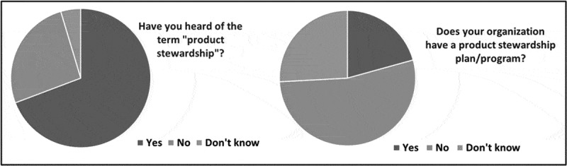 Crop Biotechnology and Product Stewardship.