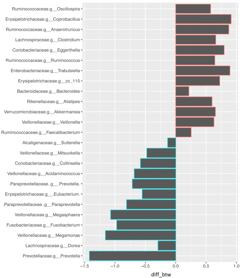 A cross-sectional analysis from the Mykinso Cohort Study: establishing reference ranges for Japanese gut microbial indices.