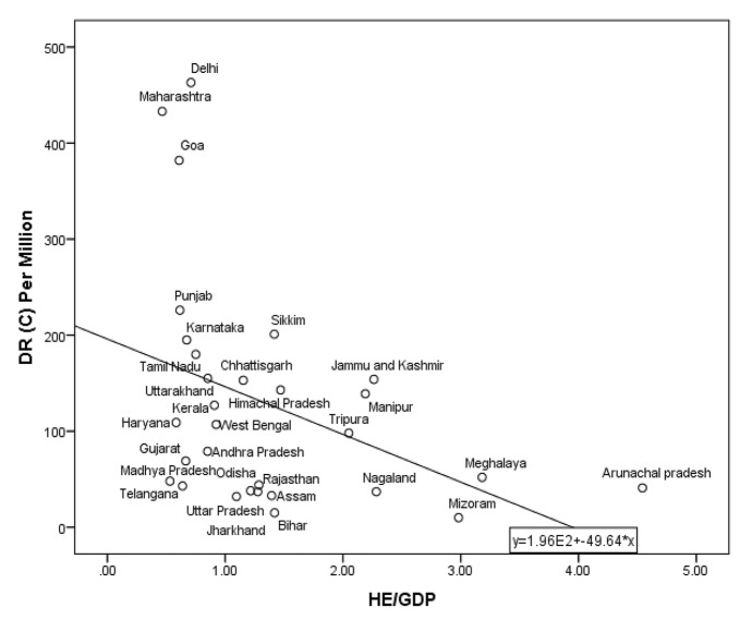 The importance of investing in a public health system: evidence from COVID-19 mortality.