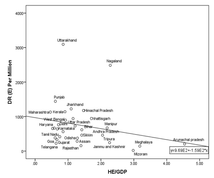 The importance of investing in a public health system: evidence from COVID-19 mortality.