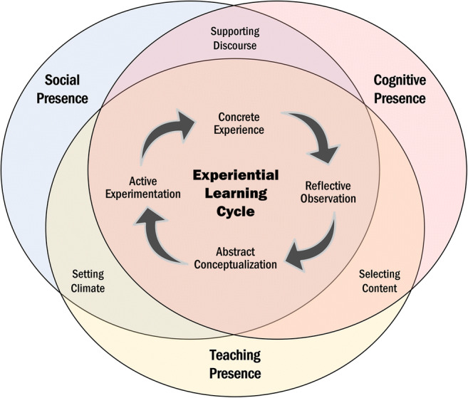 Preparing for Virtual Student Teaching: a Presence + Experience Design Case.