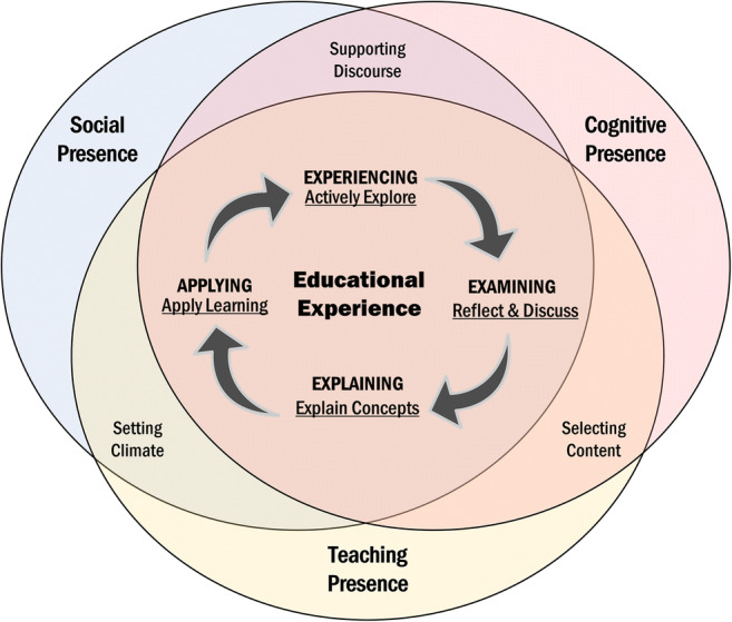 Preparing for Virtual Student Teaching: a Presence + Experience Design Case.