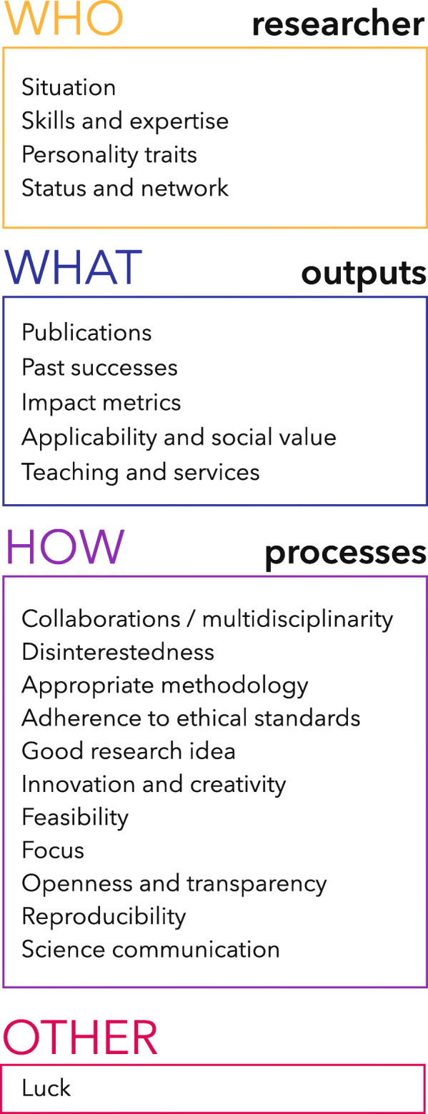 Rethinking success, integrity, and culture in research (part 1) - a multi-actor qualitative study on success in science.