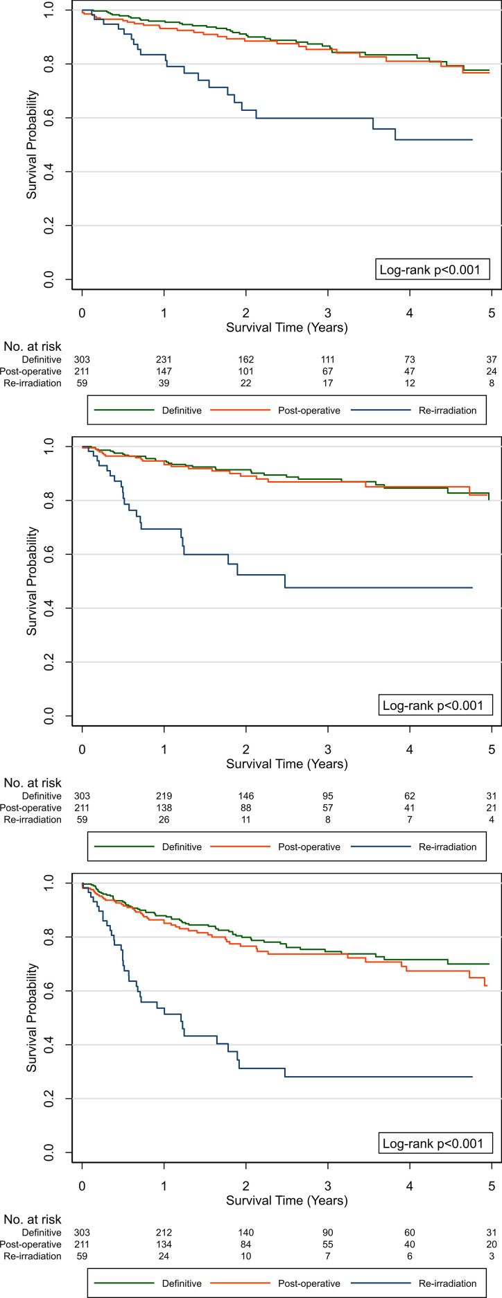 Proton Therapy for Head and Neck Cancer: A 12-Year, Single-Institution Experience.