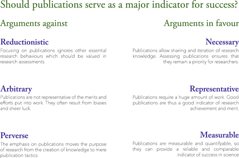 Rethinking success, integrity, and culture in research (part 1) - a multi-actor qualitative study on success in science.