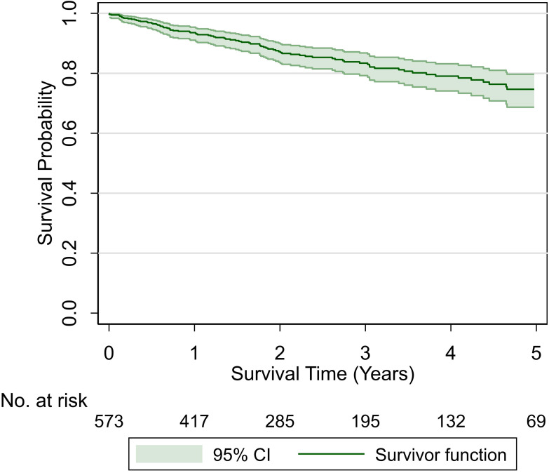 Proton Therapy for Head and Neck Cancer: A 12-Year, Single-Institution Experience.