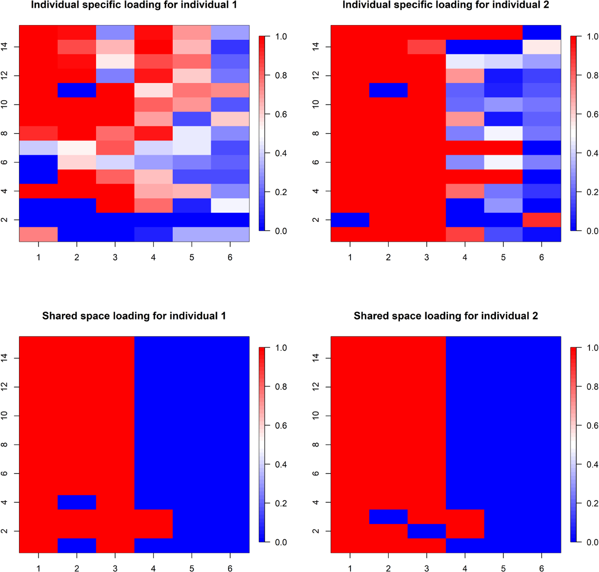 Bayesian time-aligned factor analysis of paired multivariate time series.