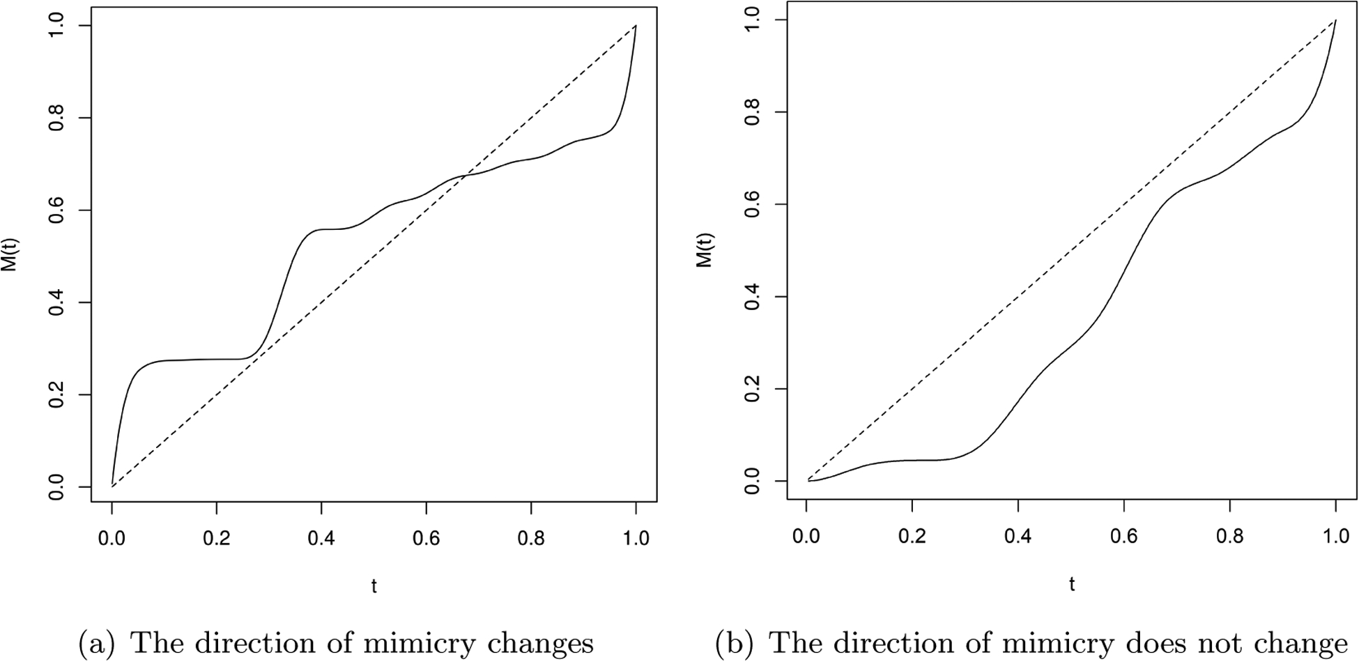 Bayesian time-aligned factor analysis of paired multivariate time series.