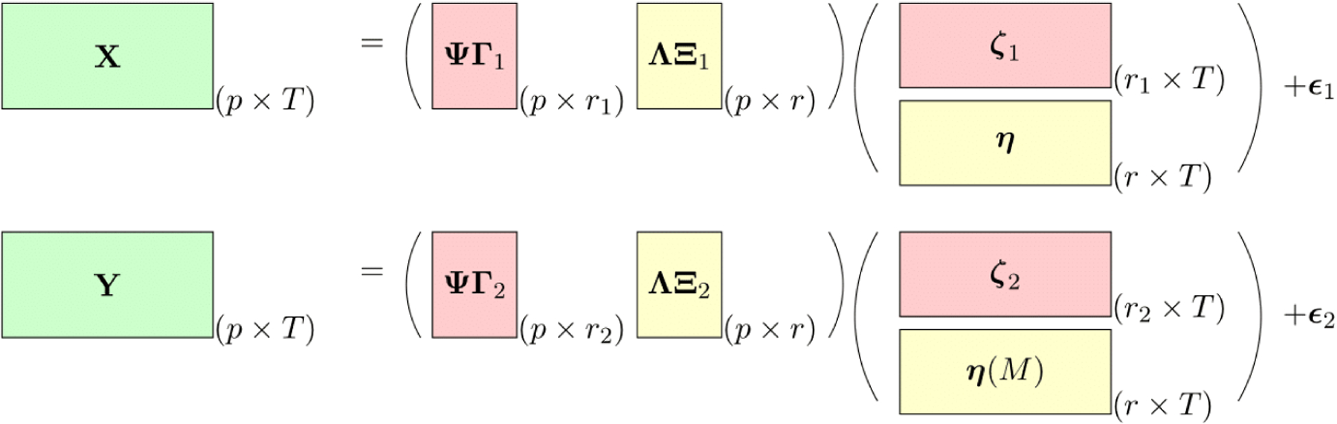 Bayesian time-aligned factor analysis of paired multivariate time series.