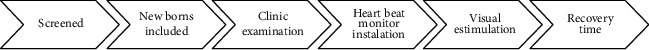 Technical Innovation for Visual Assessment of Preterm Newborns in a Neonatal Intensive Care Unit: Exploratory Study.