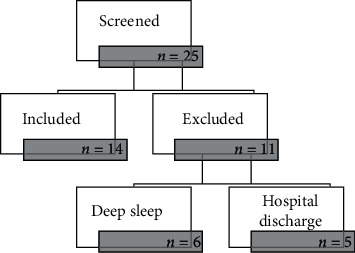 Technical Innovation for Visual Assessment of Preterm Newborns in a Neonatal Intensive Care Unit: Exploratory Study.