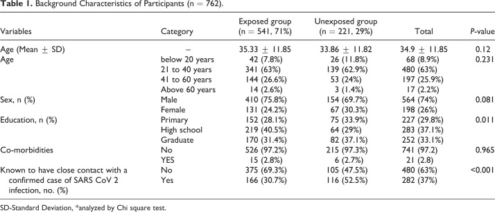 Add-on Ayurveda Treatment for Early Stage COVID-19: A Single Center Retrospective Cohort Study From Gujarat, India.