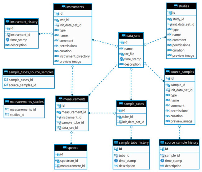 The NMR Spectral Measurement Database: A System for Organizing and Accessing NMR Spectra of Therapeutic Proteins.