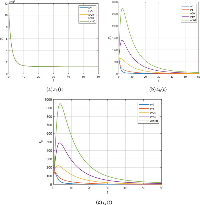 A fractional complex network model for novel corona virus in China.