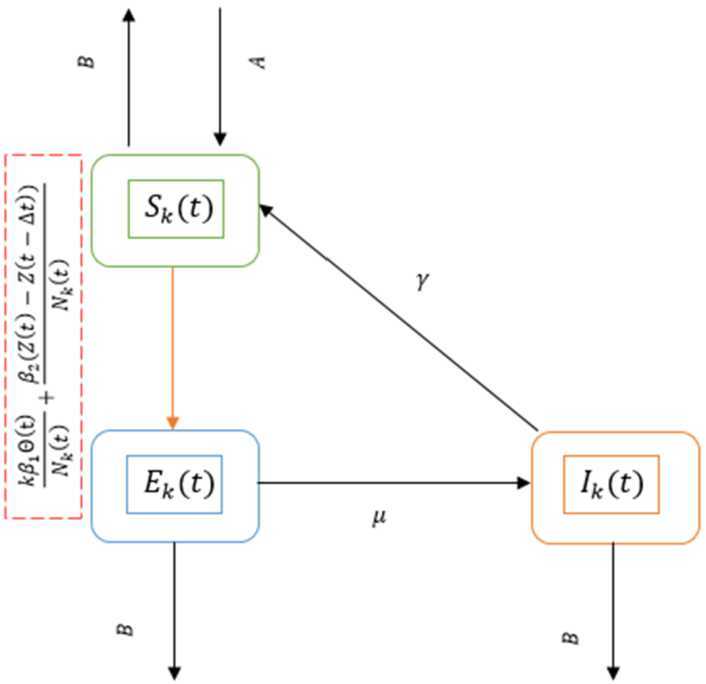 A fractional complex network model for novel corona virus in China.