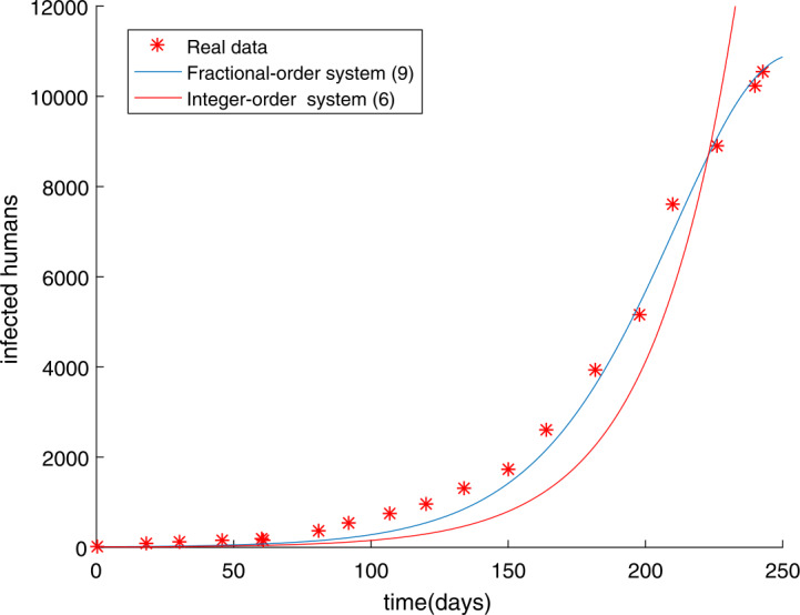 A fractional order epidemic model for the simulation of outbreaks of Ebola.