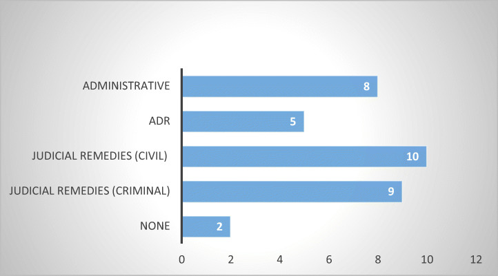 Regulation of Abusive Debt Collection Practices in the EU Member States: An Empirical Account.