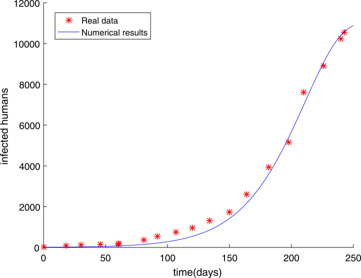 A fractional order epidemic model for the simulation of outbreaks of Ebola.