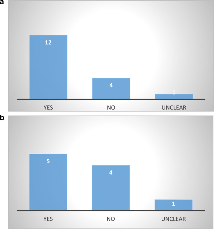 Regulation of Abusive Debt Collection Practices in the EU Member States: An Empirical Account.