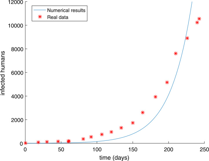 A fractional order epidemic model for the simulation of outbreaks of Ebola.