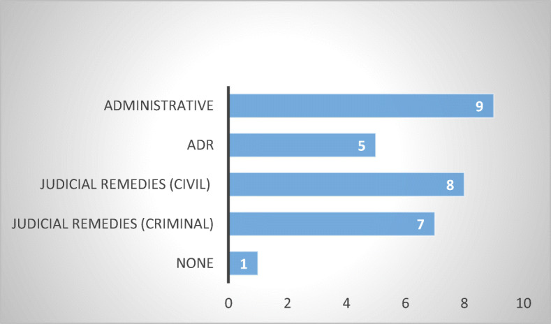 Regulation of Abusive Debt Collection Practices in the EU Member States: An Empirical Account.