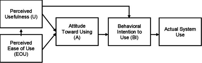 [Factors influencing the intention of caregivers to use digital technologies in outpatient care - A case study examining the introduction of a textile sensor mat].