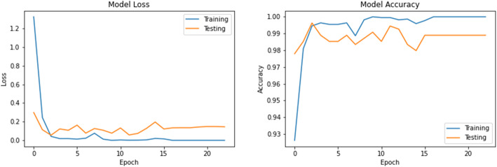 A comparative study of multiple neural network for detection of COVID-19 on chest X-ray.