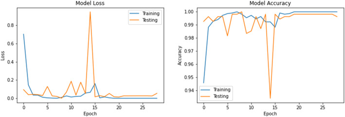 A comparative study of multiple neural network for detection of COVID-19 on chest X-ray.