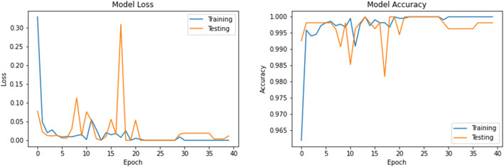 A comparative study of multiple neural network for detection of COVID-19 on chest X-ray.