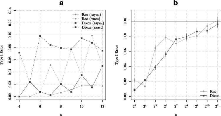 A Two-sample Nonparametric Test for Circular Data- its Exact Distribution and Performance.