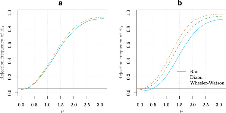 A Two-sample Nonparametric Test for Circular Data- its Exact Distribution and Performance.