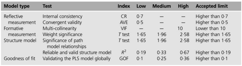 A new approach in analyzing the accident severity of pedestrian crashes using structural equation modeling.