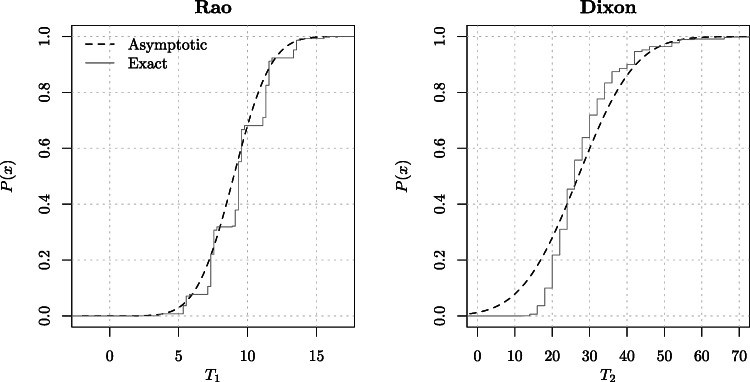 A Two-sample Nonparametric Test for Circular Data- its Exact Distribution and Performance.