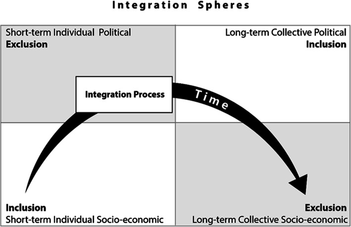 Addressing seeming paradoxes by embracing them: small state theory and the integration of migrants.