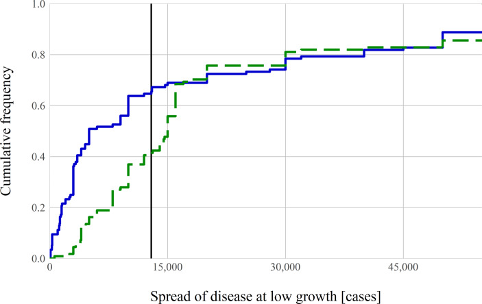 Intuition and exponential growth: bias and the roles of parameterization and complexity.