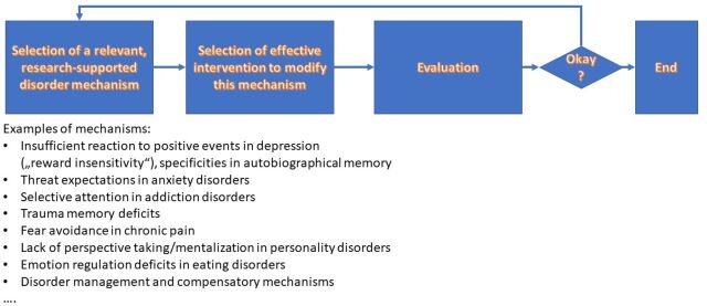 Moving from tradition-based to competence-based psychotherapy.