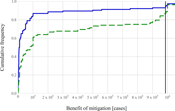 Intuition and exponential growth: bias and the roles of parameterization and complexity.