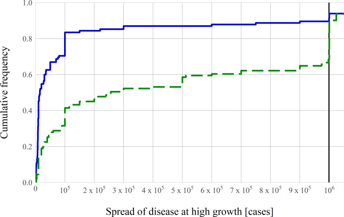 Intuition and exponential growth: bias and the roles of parameterization and complexity.