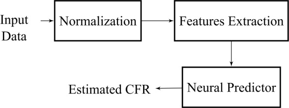 Flattening the curves: on-off lock-down strategies for COVID-19 with an application to Brazil.