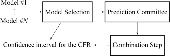 Flattening the curves: on-off lock-down strategies for COVID-19 with an application to Brazil.