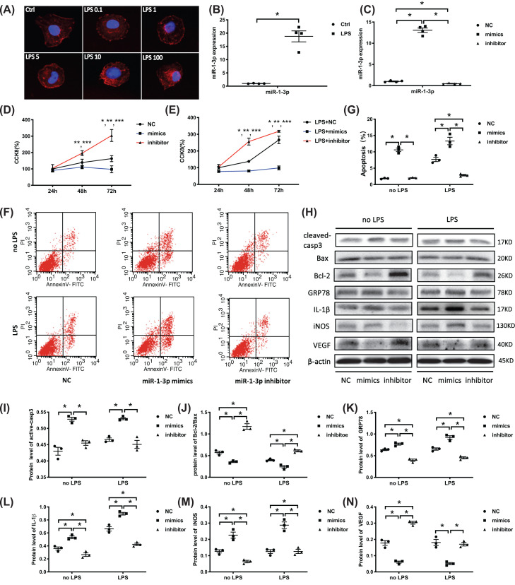 Sepsis plasma-derived exosomal miR-1-3p induces endothelial cell dysfunction by targeting SERP1.