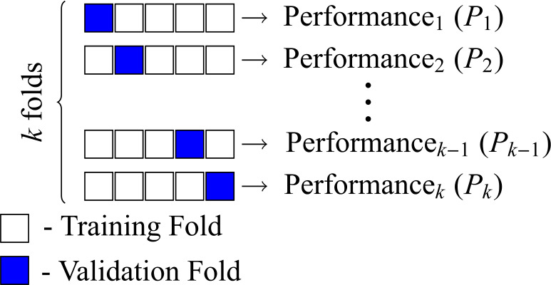 Flattening the curves: on-off lock-down strategies for COVID-19 with an application to Brazil.