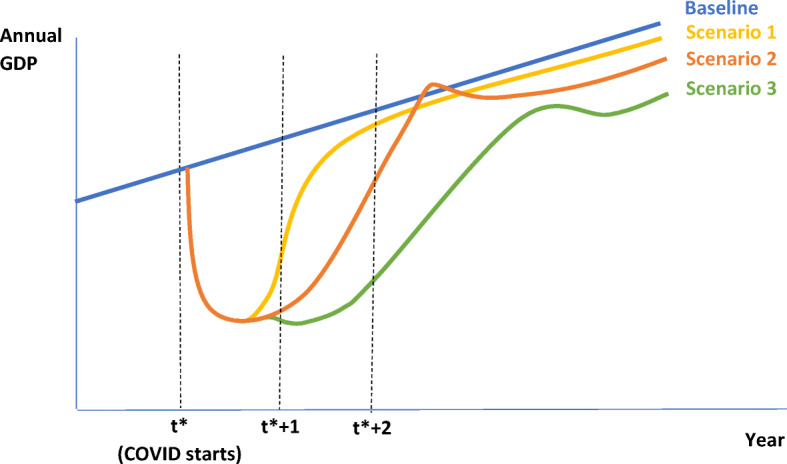 The Impacts of the Coronavirus on the Economy of the United States.