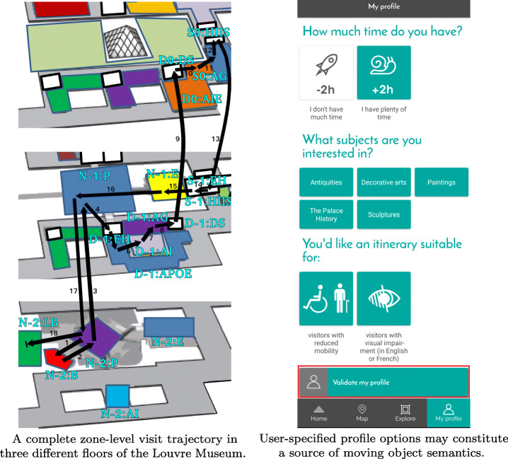 Towards a semantic indoor trajectory model: application to museum visits.