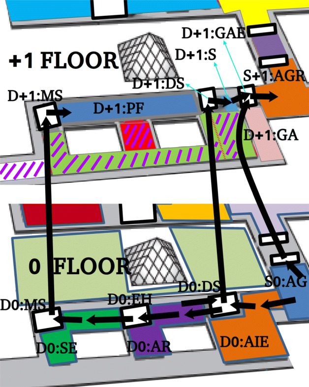 Towards a semantic indoor trajectory model: application to museum visits.